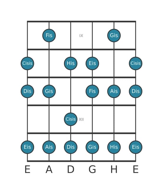 Gitarrenskala für Fis Lydisch Übermäßig in Position 8