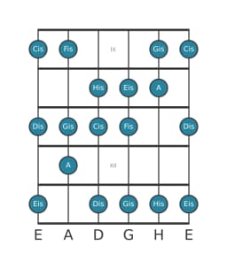 Gitarrenskala für Fis Lydisch Vermindert in Position 8
