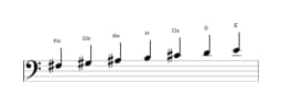 Noten der Tonleiter Fis Mixolydisch Bemol 6 in drei Oktaven (3)