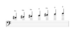 Noten der Tonleiter Fis Mixolydisch Bemol 6 in drei Oktaven (4)