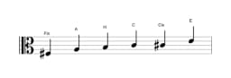 Noten der Tonleiter Fis Moll Blues in drei Oktaven (3)