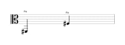 Noten der Note Fis in mehreren Oktaven (2)