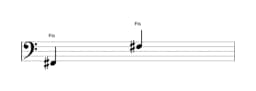 Noten der Note Fis in mehreren Oktaven (2)