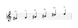 Noten der Tonleiter Fis Prometheus Neapolitanisch in drei Oktaven (4)