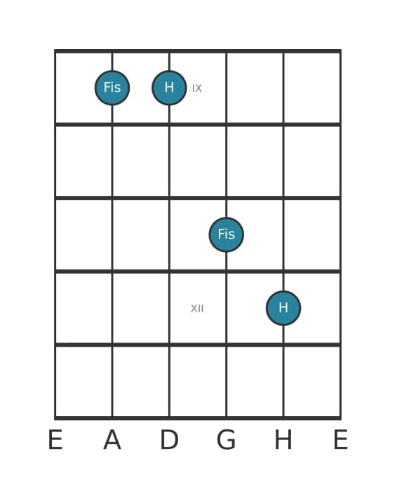 Gitarren-Intervall-Diagramm für Reine Quarte in Position 8