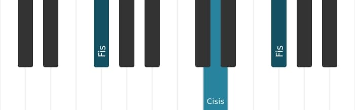 Klavierstimmen des Akkords Fis Uebermaessig - 1