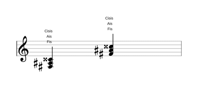 Noten von Fis Uebermaessig in drei Oktaven (3)