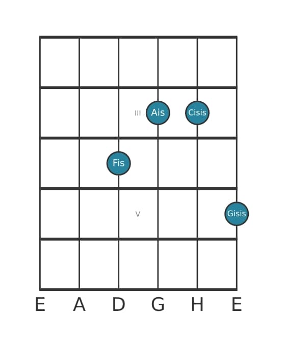 Gitarrenstimme #3 des Akkords Fis Uebermaessig add kreuz none