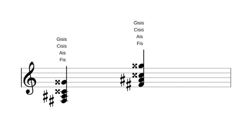 Noten von Fis Uebermaessig add kreuz none in drei Oktaven (3)