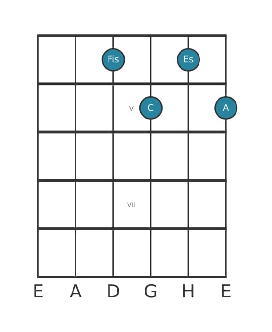 Gitarrenstimme #2 des Akkords Fis Vermindert siebte