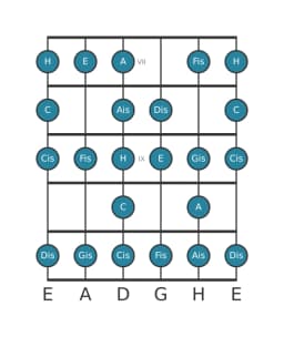 Gitarrenskala für Fis Zusammengesetzter Blues in Position 6