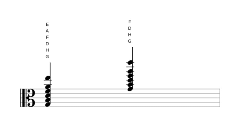 Noten von G Dominant terzdezime in drei Oktaven (3)