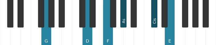 Klavierstimmen des Akkords G Dominant terzdezime bemol none kreuz undezime - 1