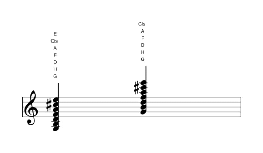 Noten von G Dominant terzdezime kreuz undezime in drei Oktaven (3)