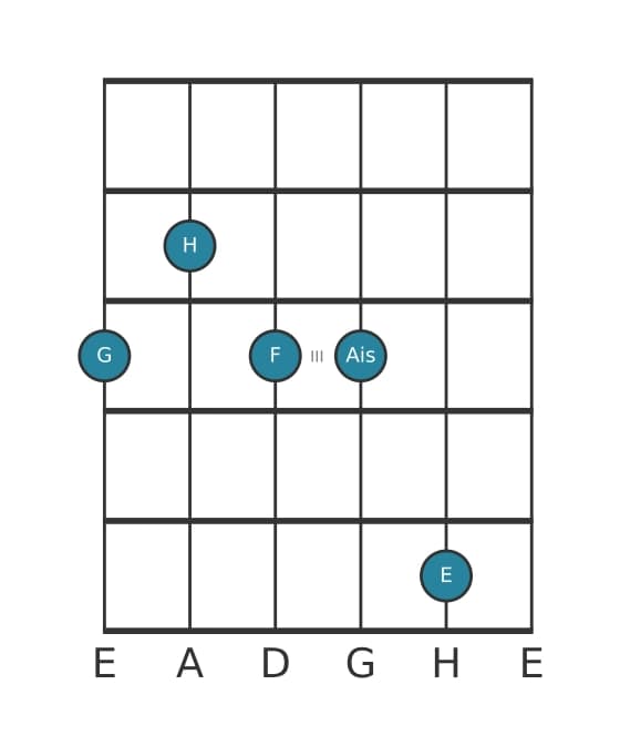 Gitarrenstimme #0 des Akkords G Dominant terzdezime kreuz none
