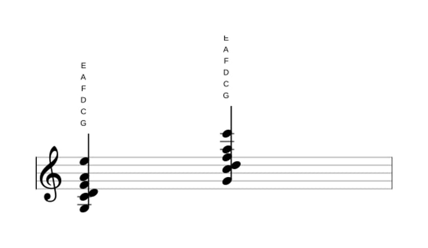 Noten von G Dominant terzdezime suspendiert quarte in drei Oktaven (3)