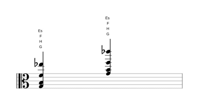 Noten von G Dominantseptakkord mit ♭13 in drei Oktaven (3)