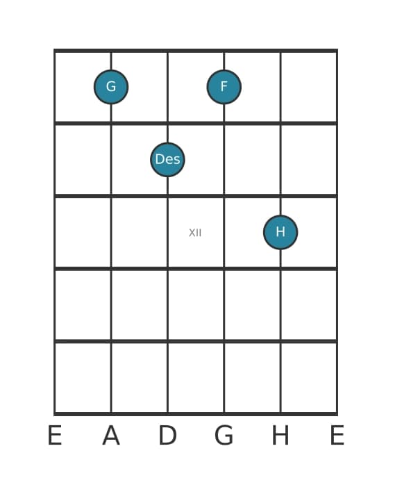 Gitarrenstimme #0 des Akkords G Dominant siebte bemol quinte