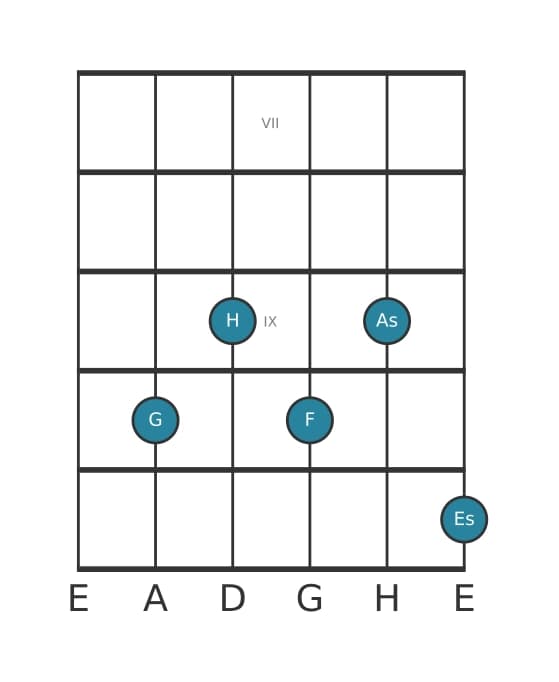 Gitarrenstimme #0 des Akkords G Dominant siebte bemol none bemol terzdezime