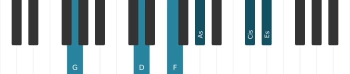 Klavierstimmen des Akkords G Dominant siebte bemol none bemol terzdezime kreuz undezime - 1