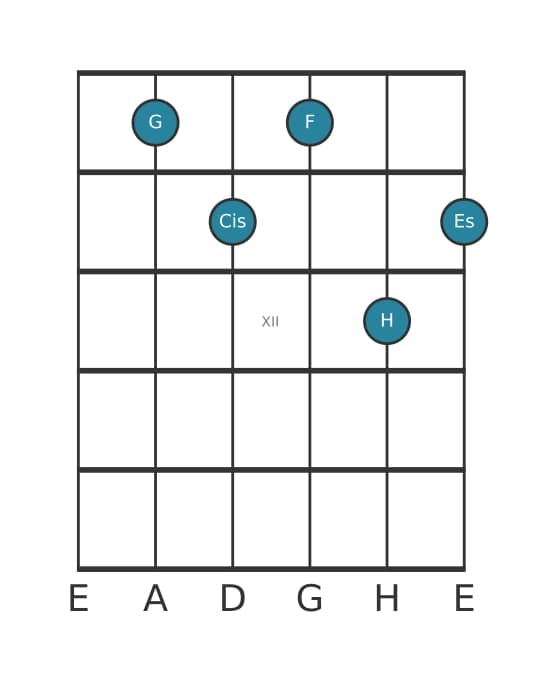 Gitarrenstimme #0 des Akkords G Dominant siebte kreuz undezime bemol terzdezime