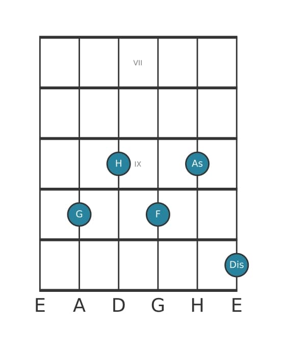 Gitarrenstimme #1 des Akkords G Dominant siebte kreuz quinte bemol none