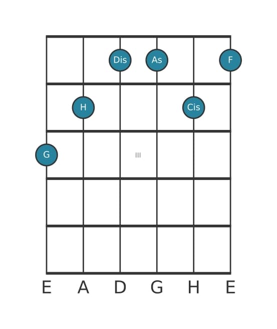 Gitarrenstimme #1 des Akkords G Dominant siebte kreuz quinte bemol none kreuz undezime
