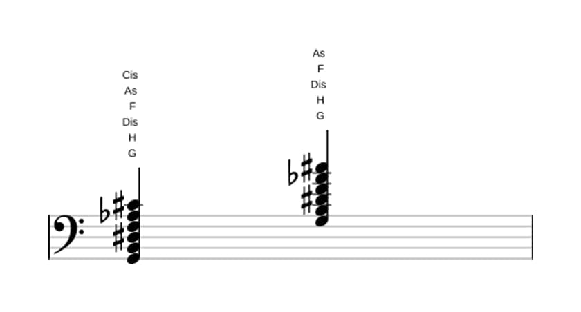 Noten von G Dominant siebte kreuz quinte bemol none kreuz undezime in drei Oktaven (2)