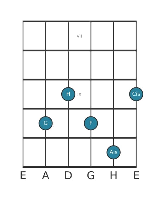 Gitarrenstimme #1 des Akkords G Dominant siebte kreuz none kreuz undezime