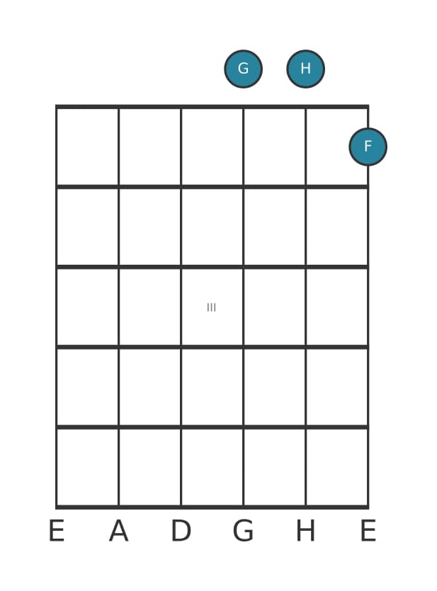 Gitarrenstimme #0 des Akkords G Dominant siebte ohne quinte