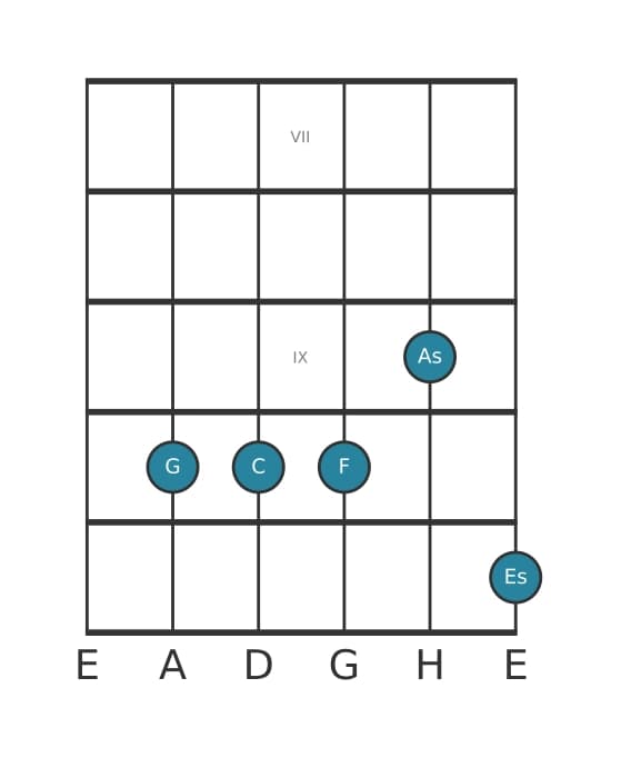 Gitarrenstimme #0 des Akkords G Dominant siebte suspendiert quarte bemol none bemol terzdezime