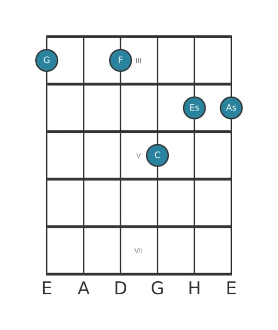 Gitarrenstimme #1 des Akkords G Dominant siebte suspendiert quarte bemol none bemol terzdezime