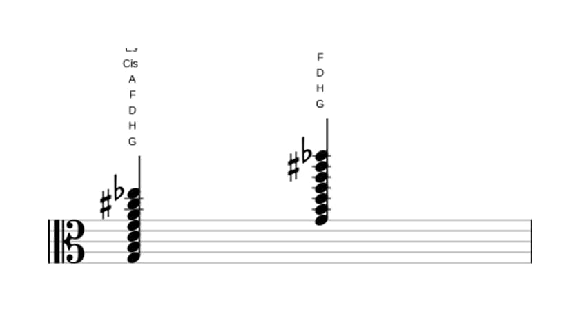 Noten von G Dominant none kreuz undezime bemol terzdezime in drei Oktaven (3)