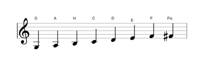 Noten der Tonleiter G Bebop in drei Oktaven (3)