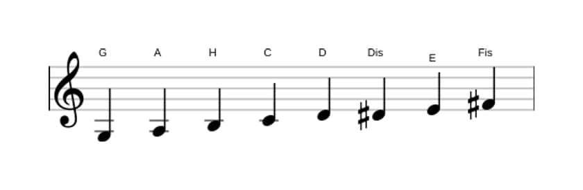Noten der Tonleiter G Bebop Dur in drei Oktaven (3)