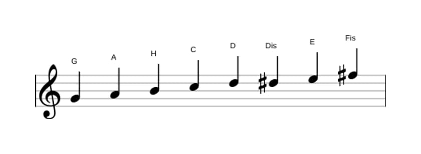 Noten der Tonleiter G Bebop Dur in drei Oktaven (4)
