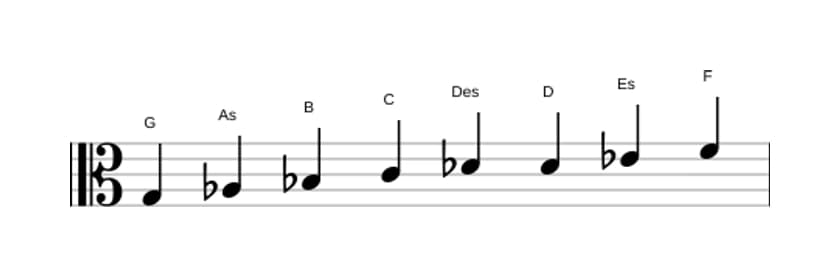 Noten der Tonleiter G Bebop Lokrisch in drei Oktaven (3)