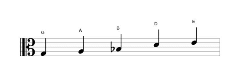 Noten der Tonleiter G Bemol 3 Pentatonik in drei Oktaven (3)