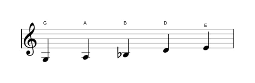 Noten der Tonleiter G Bemol 3 Pentatonik in drei Oktaven (3)
