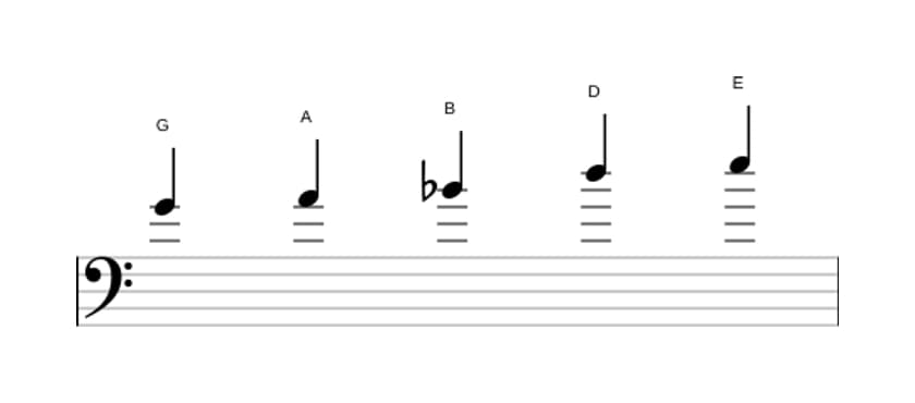 Noten der Tonleiter G Bemol 3 Pentatonik in drei Oktaven (4)