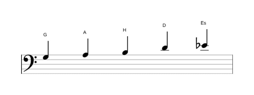 Noten der Tonleiter G Bemol 6 Pentatonik in drei Oktaven (3)