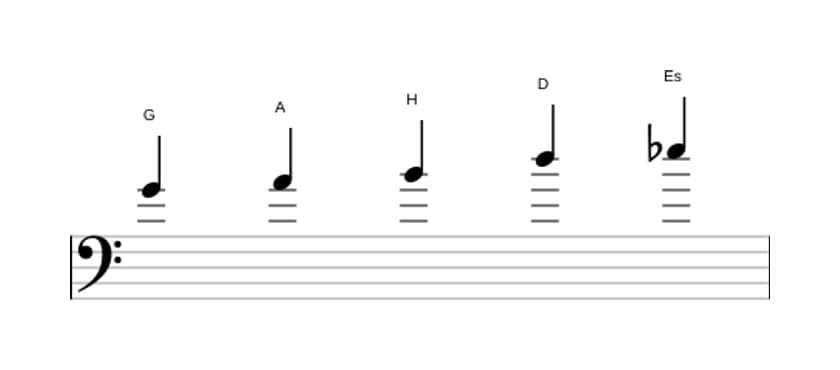 Noten der Tonleiter G Bemol 6 Pentatonik in drei Oktaven (4)