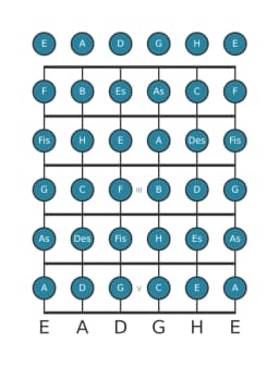 Gitarrenskala für G Chromatisch in Position 0