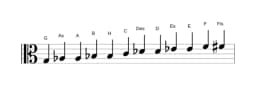 Noten der Tonleiter G Chromatisch in drei Oktaven (3)