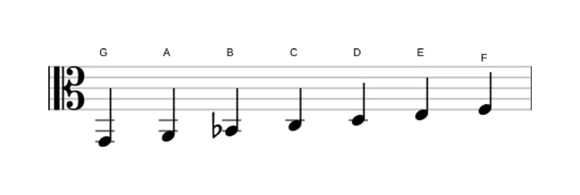Noten der Tonleiter G Dorian in drei Oktaven (2)