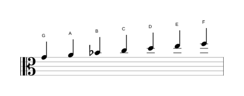 Noten der Tonleiter G Dorian in drei Oktaven (4)