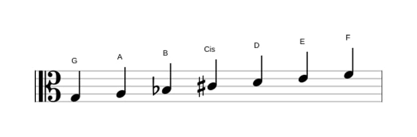 Noten der Tonleiter G Dorian Kreuz 4 in drei Oktaven (3)