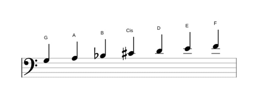 Noten der Tonleiter G Dorian Kreuz 4 in drei Oktaven (3)