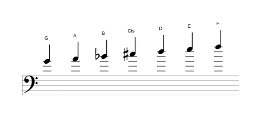 Noten der Tonleiter G Dorian Kreuz 4 in drei Oktaven (4)
