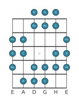 Gitarrenskala für G Double Harmonisch Dur in Position 0